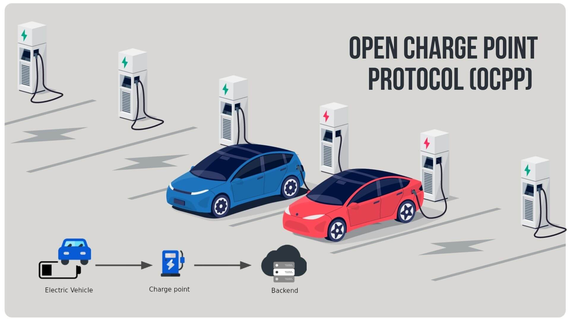 What is OCPP & Where it is used?